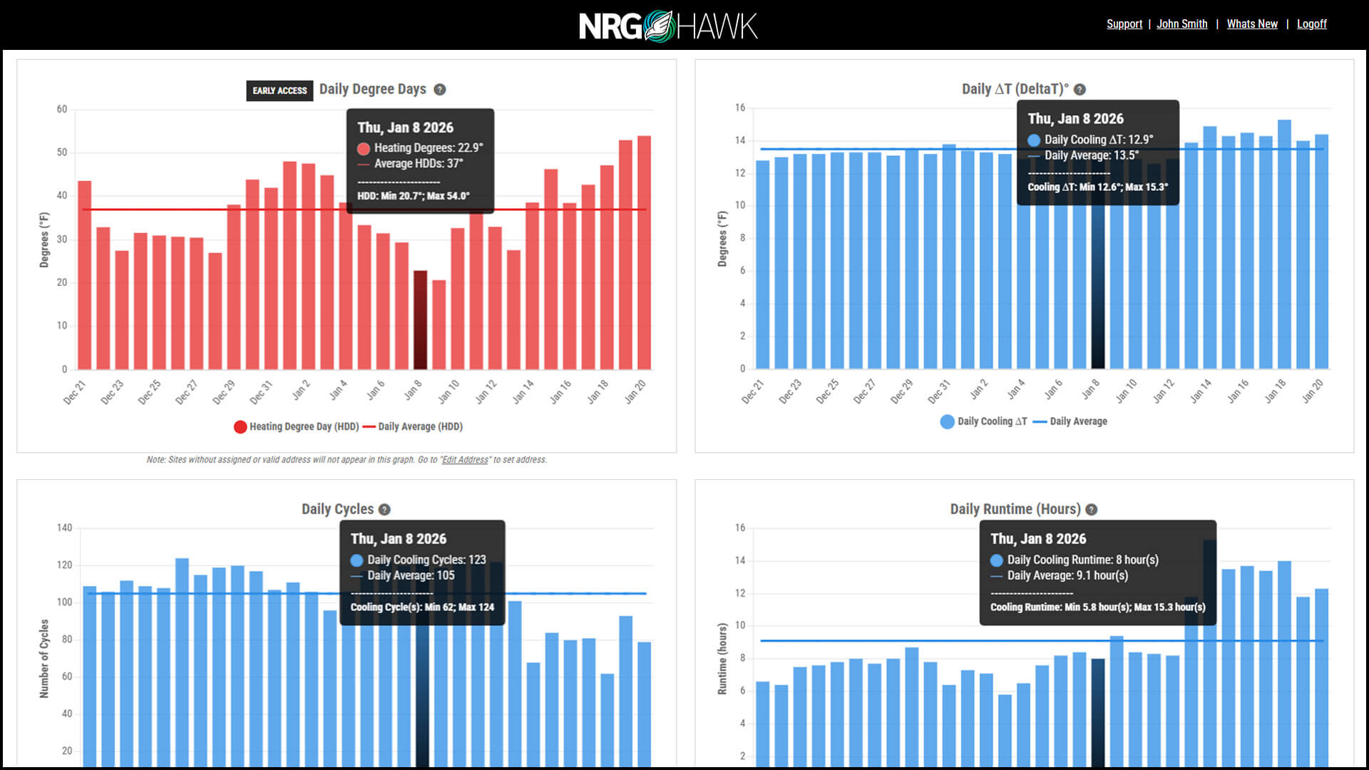 NRGHawk Daily Metrics Image